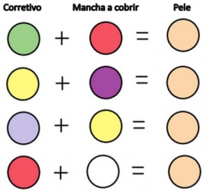 tabela-cores-para-corretivo-590x544